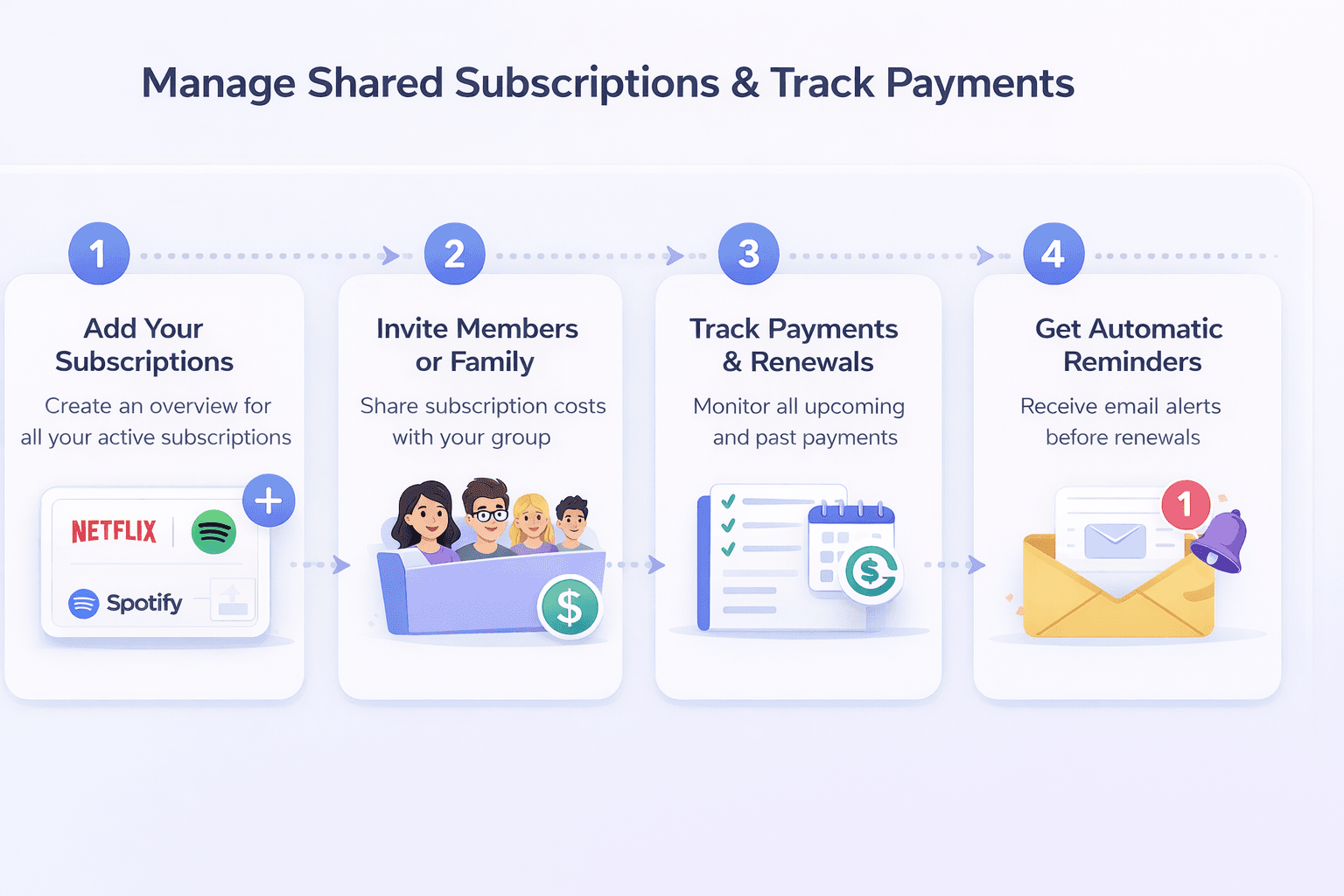 Track, Share & Manage